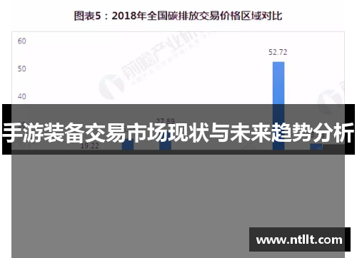 手游装备交易市场现状与未来趋势分析
